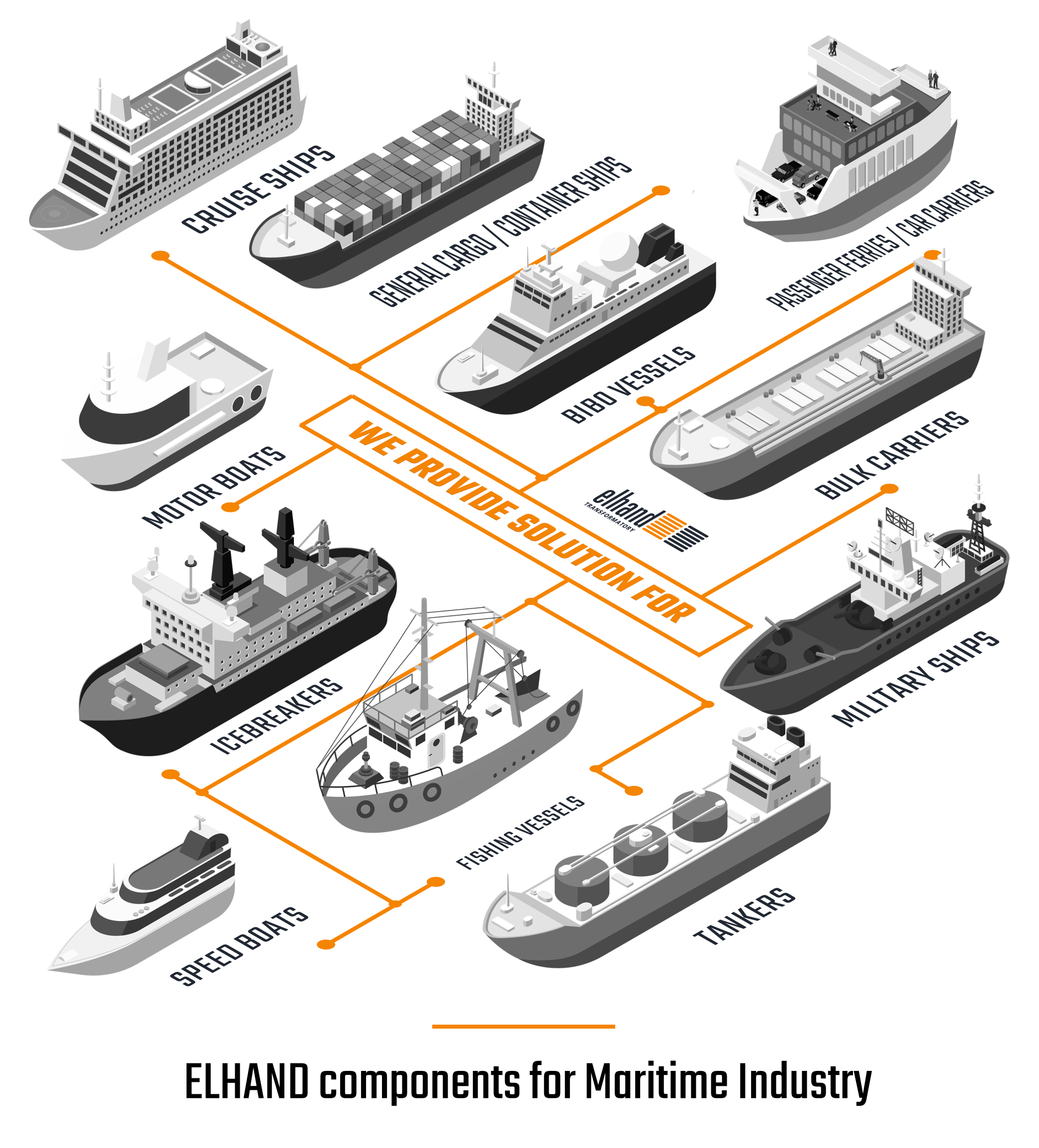 ELHAND Transformatory components for Maritime Industry